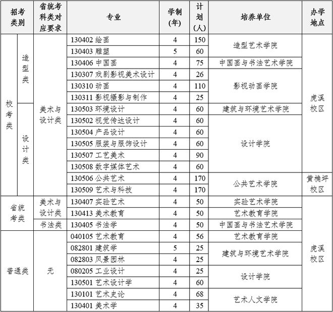 线上初选报名、考试、试卷邮寄要求long8唯一登录四川美术学院(图12)